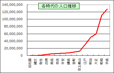 日本の歴史 日本史年表