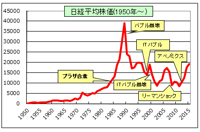 日本の歴史 日本史年表