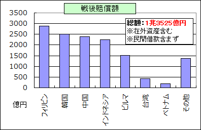 戦後賠償