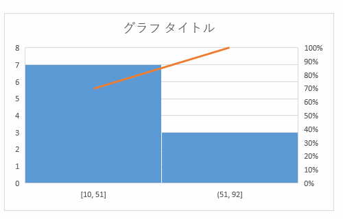 パレート図を作成する Excel16