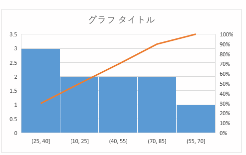 パレート図を作成する Excel16