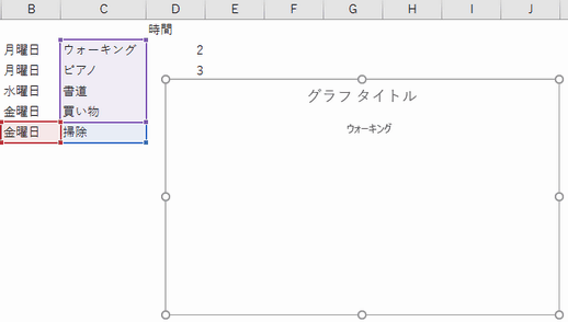 ツリーマップを作成する Excel16