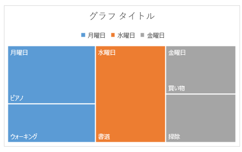 ツリーマップを作成する Excel16