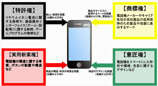 ドイツ特許商標庁